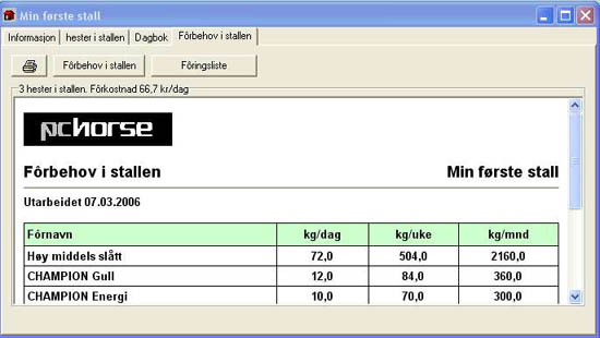 47-117 Forbehovistallen